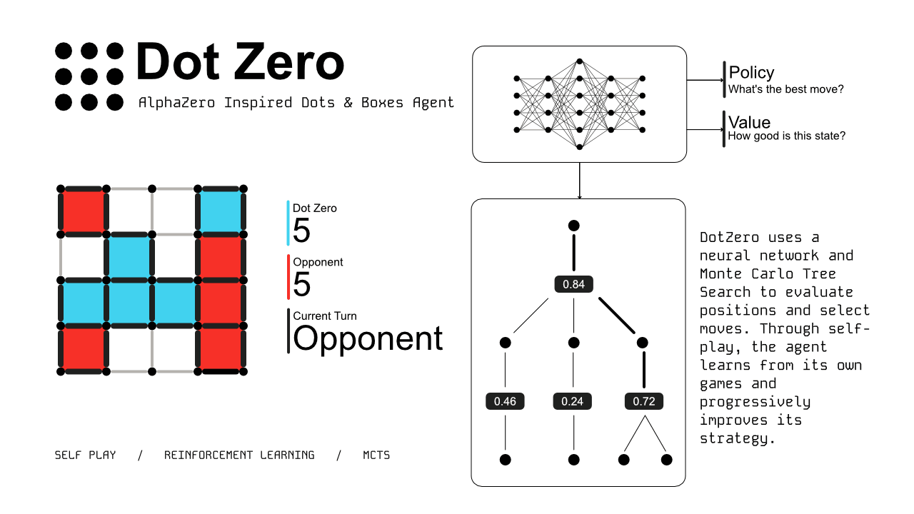 Dot Zero Thumbnail