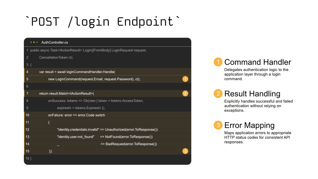 Cloud-Native Voting Platform POST login endpoint code highlight